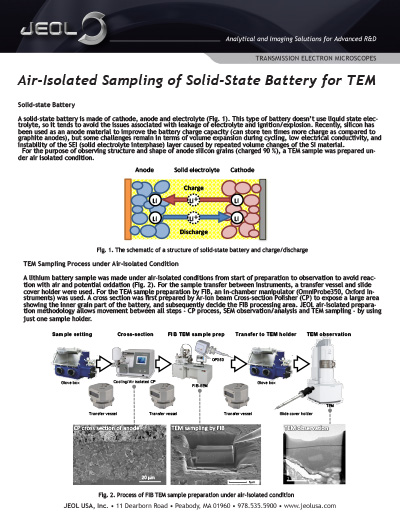 Air-isolated sampling of solid state battery for TEM